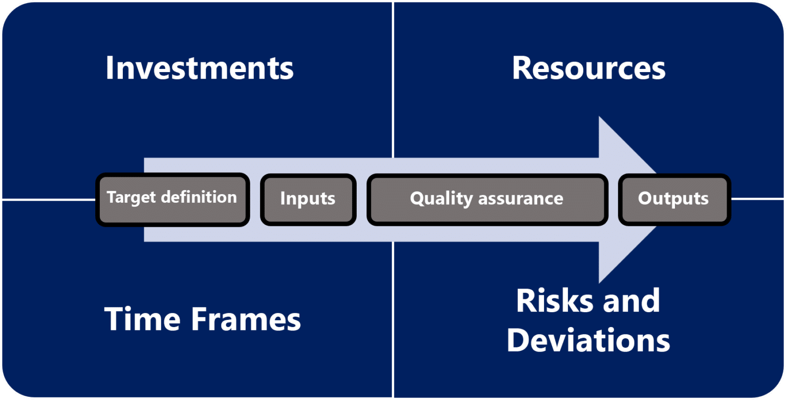 Process description - Process optimization Kube GmbH